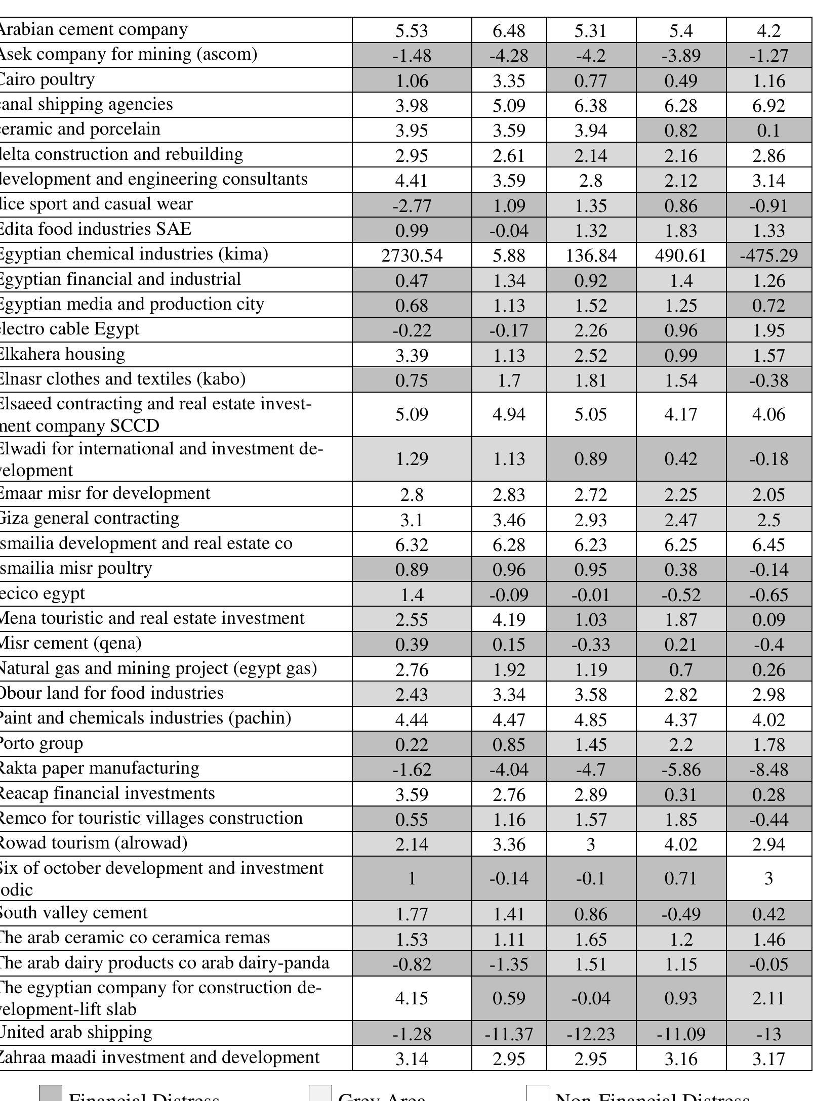 (PDF) Using Altman Z-Score Models for Predicting Financial Distress for ...