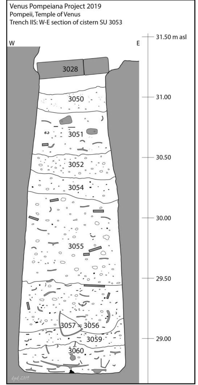 Fig. 11. VPP 2019, Trench IIS-W: Cross-section of the Room B cistern and associated fills (Author: D. Diffendale).  M. Mogetta — I. Battiloro — I. Varriale — D. P. Diffendale — G. Iacomelli - M. D’Acri — C. Corbino — C. Comegna — G. Pardini e Archaeolog Research at the Sanctuary of Venus in Pompeii: Interim Report of the 2018-2019 Seasons of the Venus Pompeiana Project 
