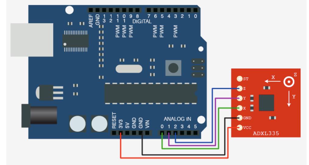 (PDF) Development of smart linear velocity measuring device by ...
