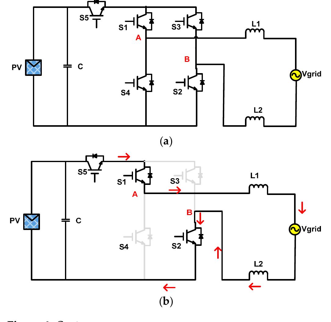 (PDF) Novel H6 Transformerless Inverter for Grid Connected Photovoltaic ...