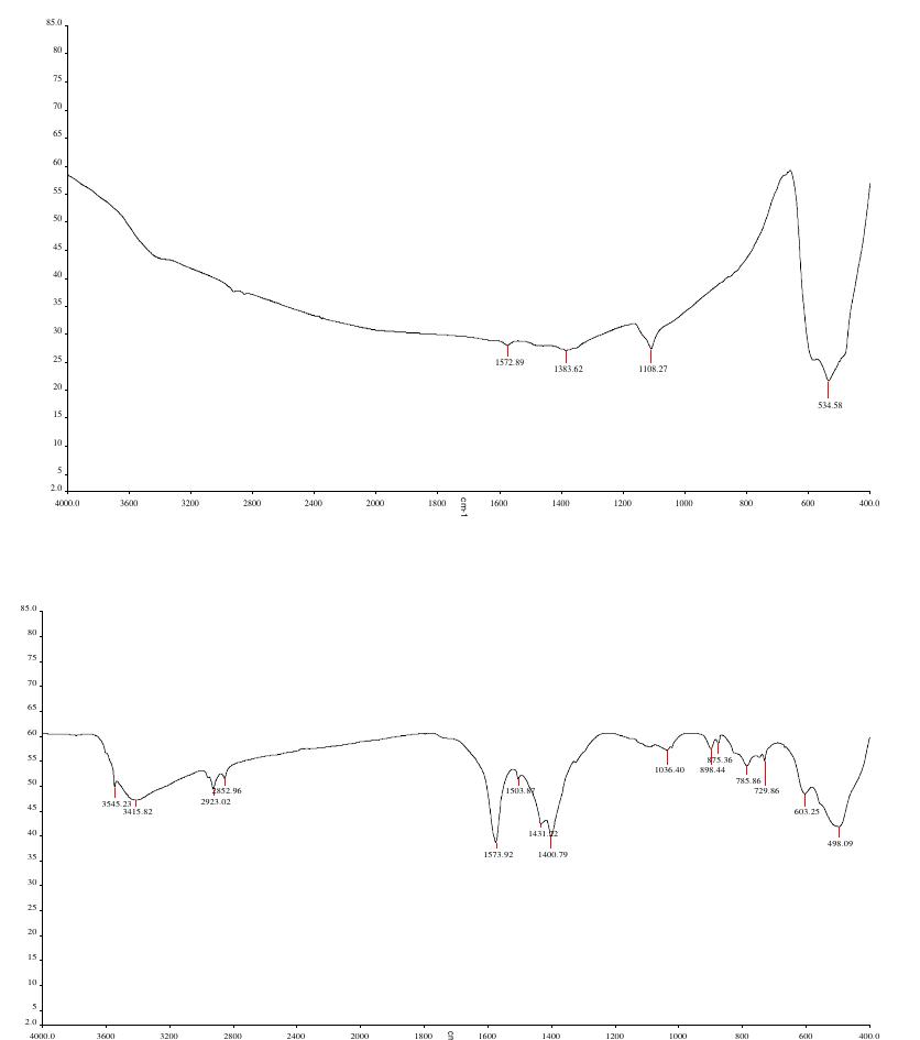 Figure 2 - from ICMMS-2: Comparative Study on Copper Oxide