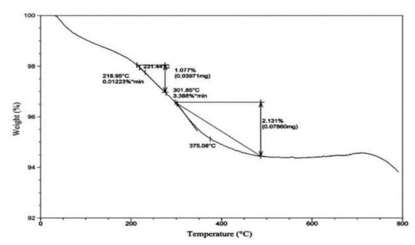 Figure 2 - from ICMMS-2: Comparative Study on Copper Oxide
