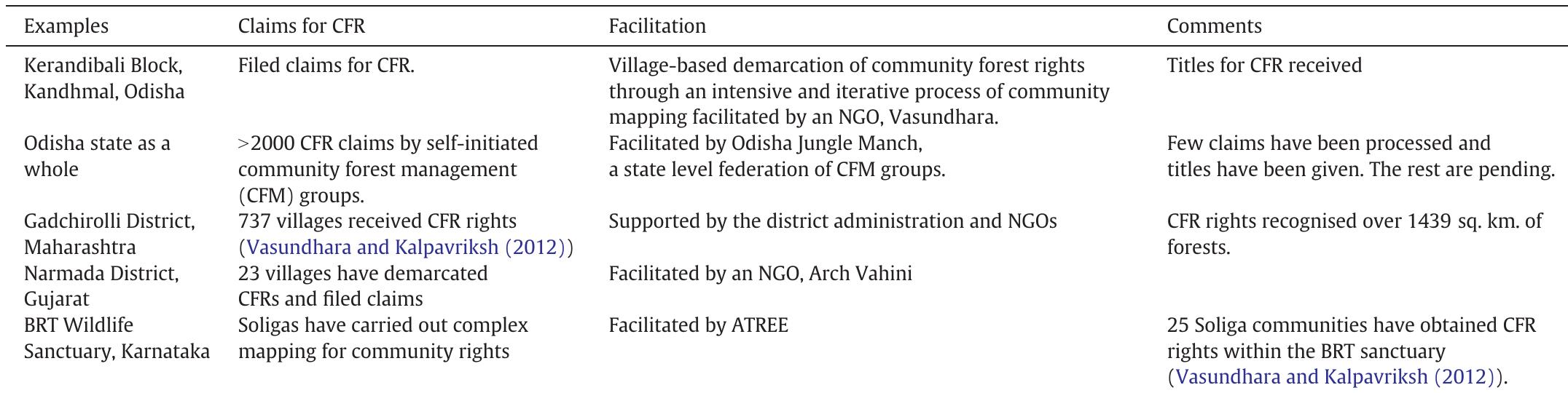 Examples of bottom-up reterritorialisation under the forest