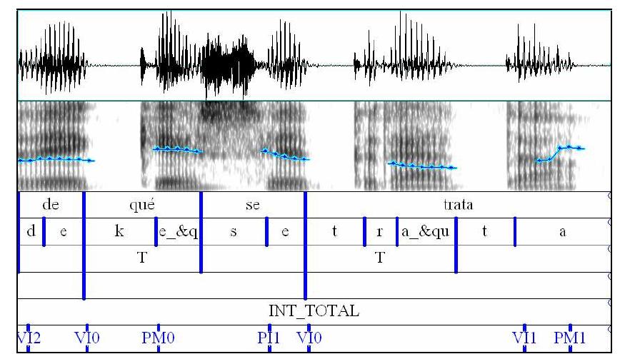 Melodic Cell Patterns (PDF) On the use of melodic patterns as prosodic correlates of emotion ...