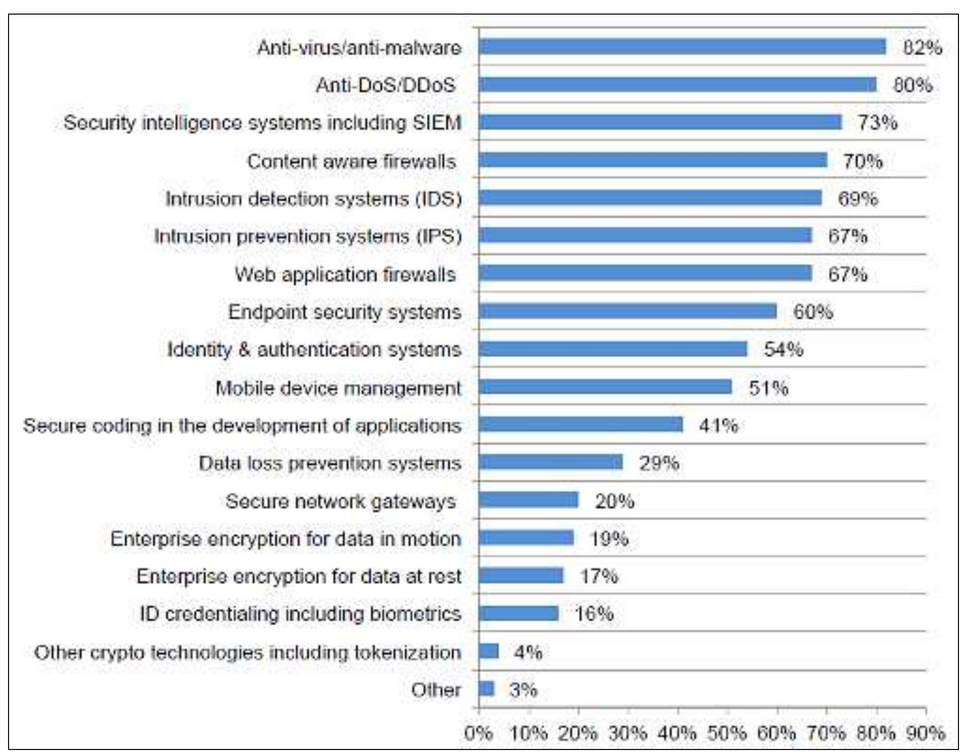 (PDF) Data Science, Big Data, and Predictive Analytics: A Platform for ...