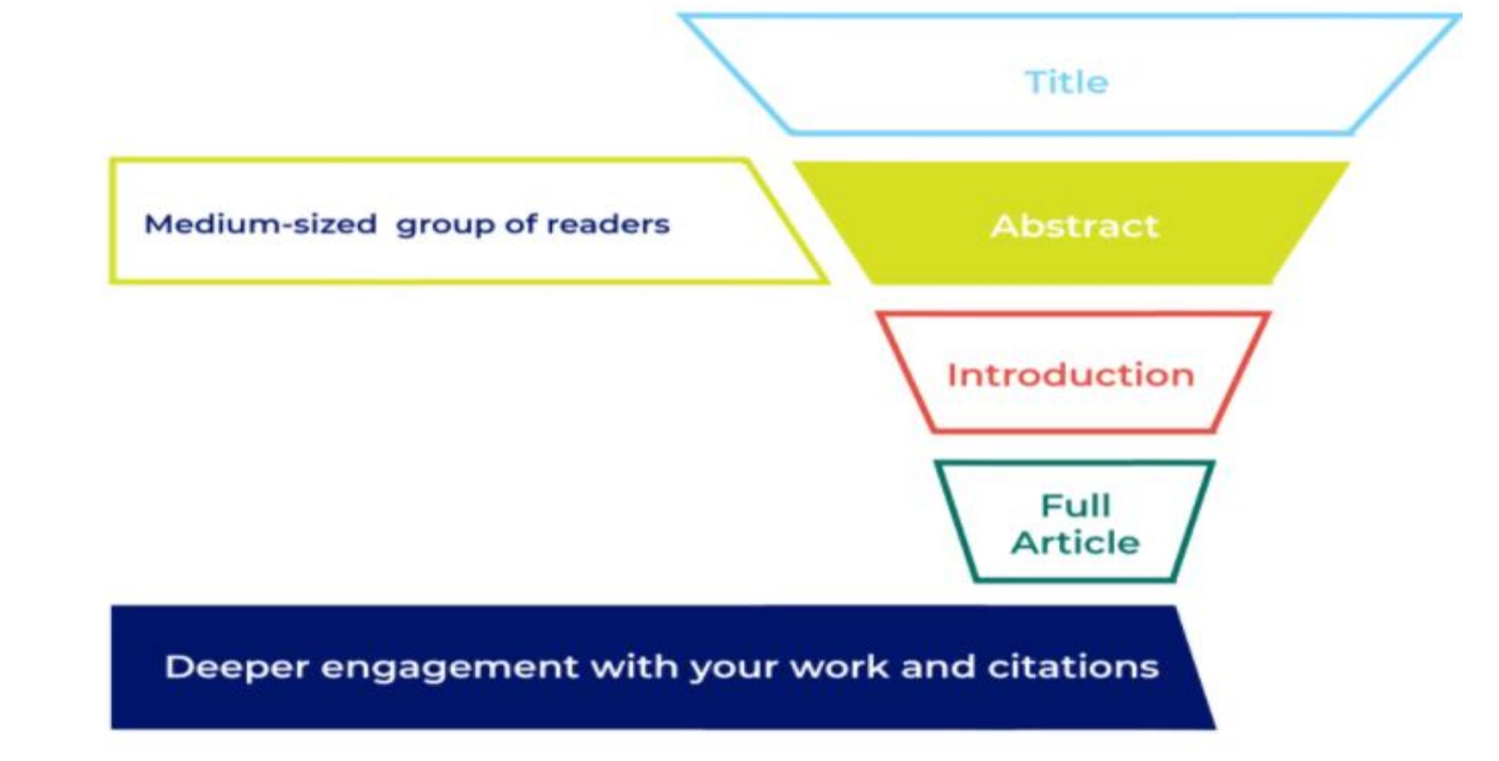 Improve Abstract (PDF) Innovative Research: Writing an Effective Abstract to Improve ...