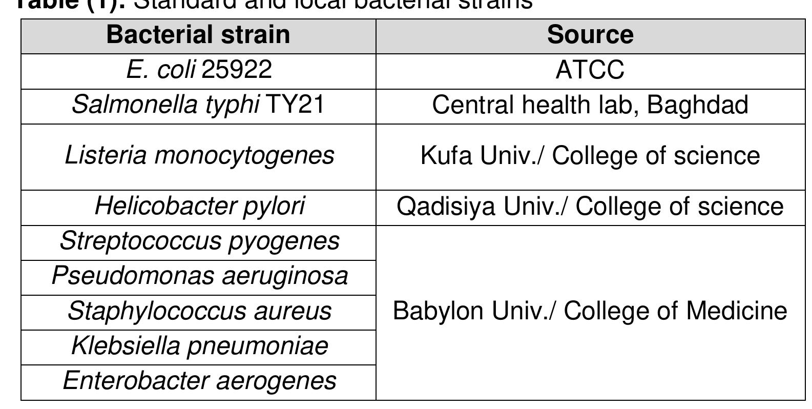 In vitro antibacterial and antifungal activities of crude propolis extract  Candida albicans isolates were recovered from women with vaginitis attended to Marjan hospital, Hilla, lrag. Swabs were taken from patient by using sterile cotton swabs with transport media. The samples were cultured on Sabouraud dextrose agar supplemented with chloramphenicol to prevent bacterial contamination and incubated at 37°C. The fungal culture was  examined according to colonies, cellular morphology and germ tube formation (Forbes et al.,2007). 
