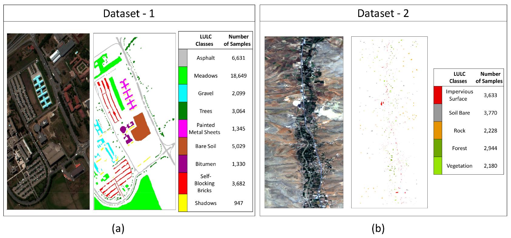 (PDF) Analysis of patch and sample size effects for 2D 3D CNN models us
