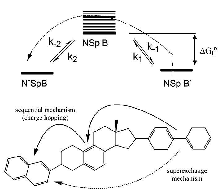 (PDF) Superexchange and Sequential Mechanisms in Charge Transfer with a ...