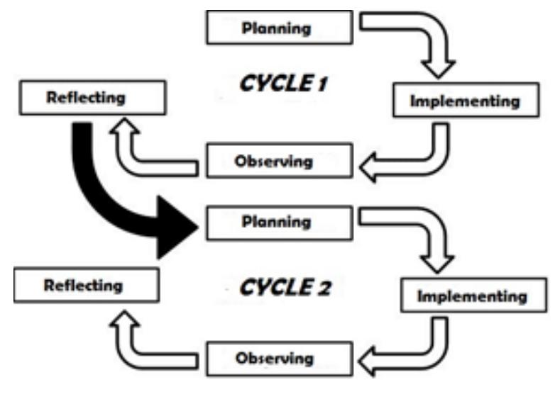 (PDF) Student’s Speaking Ability Through Three Step Interview Technique ...