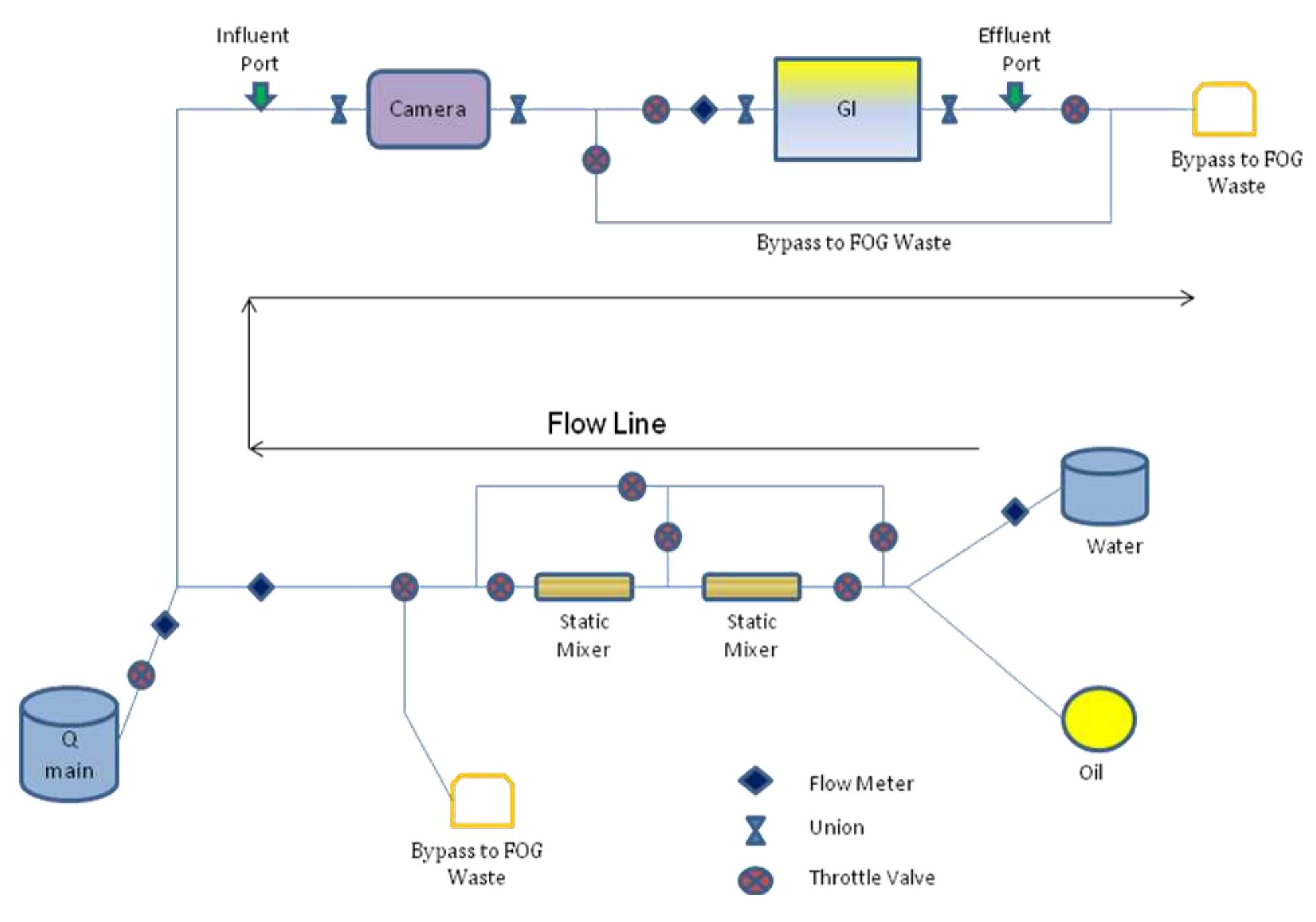 Piolet System 2. pilot scale schematic. figure 3.2 displays a detailed