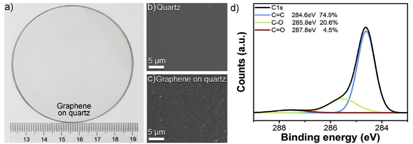 (PDF) Direct formation of wafer-scale single-layer graphene films on ...