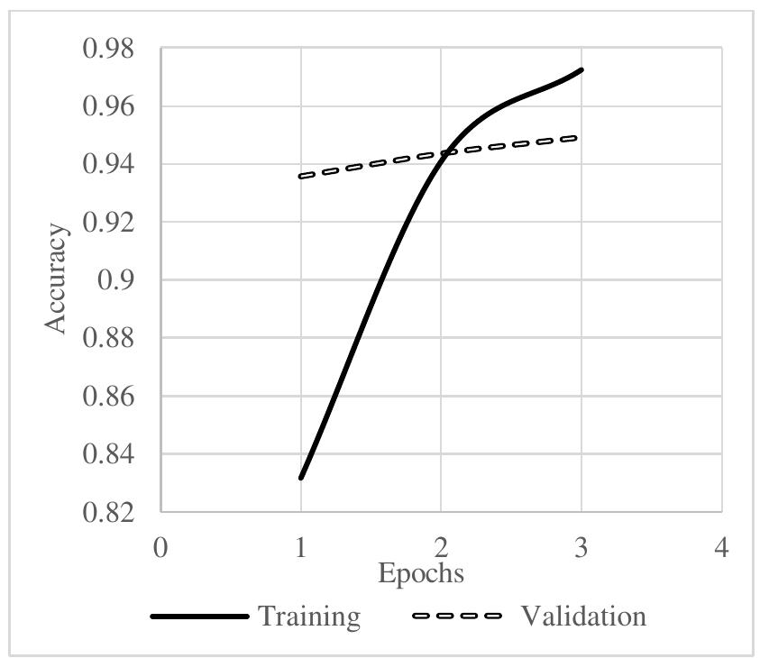 (PDF) Crime prediction using a hybrid sentiment analysis approach based ...