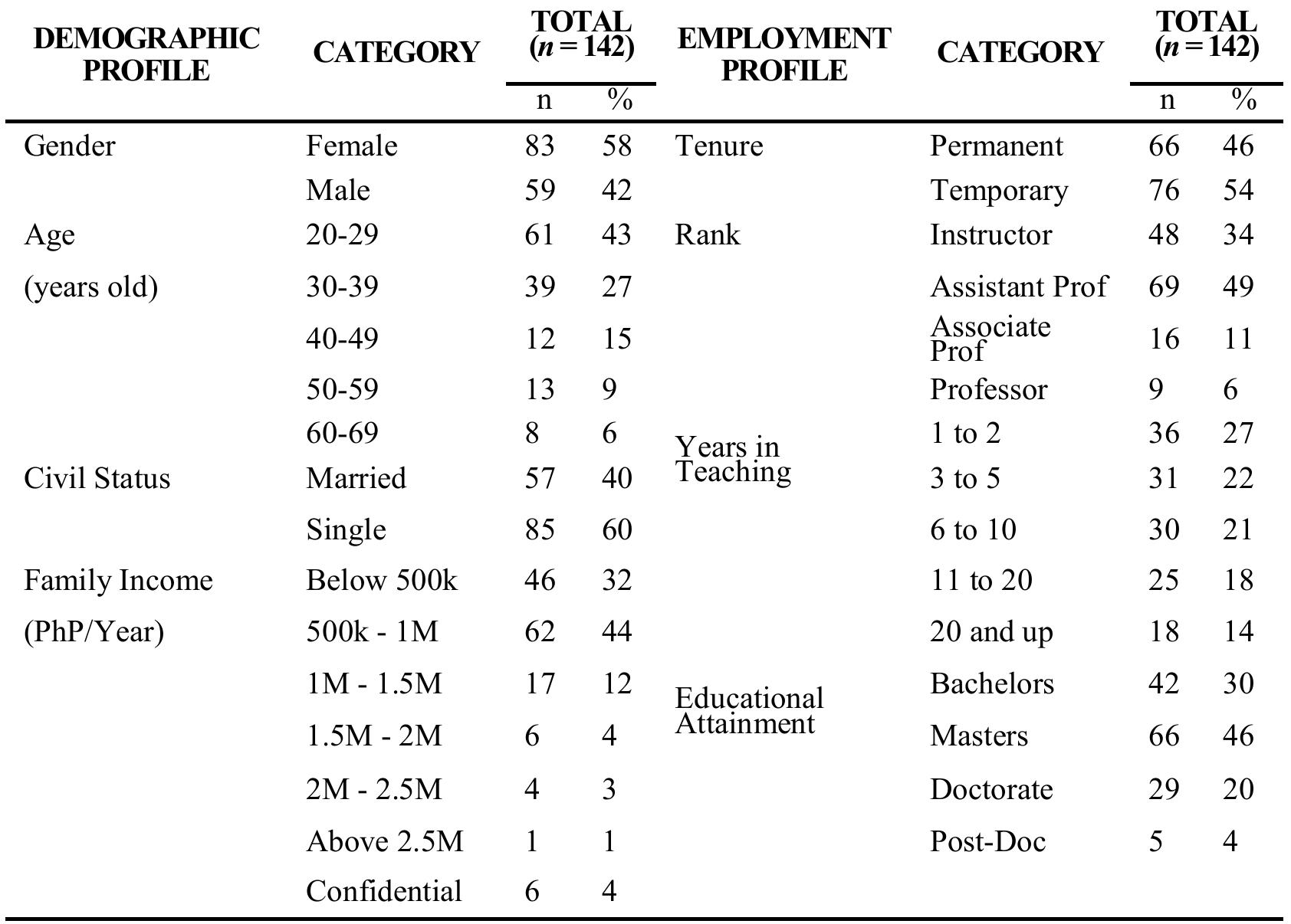 (PDF) An Assessment of the Level of Job Satisfaction among Faculty ...