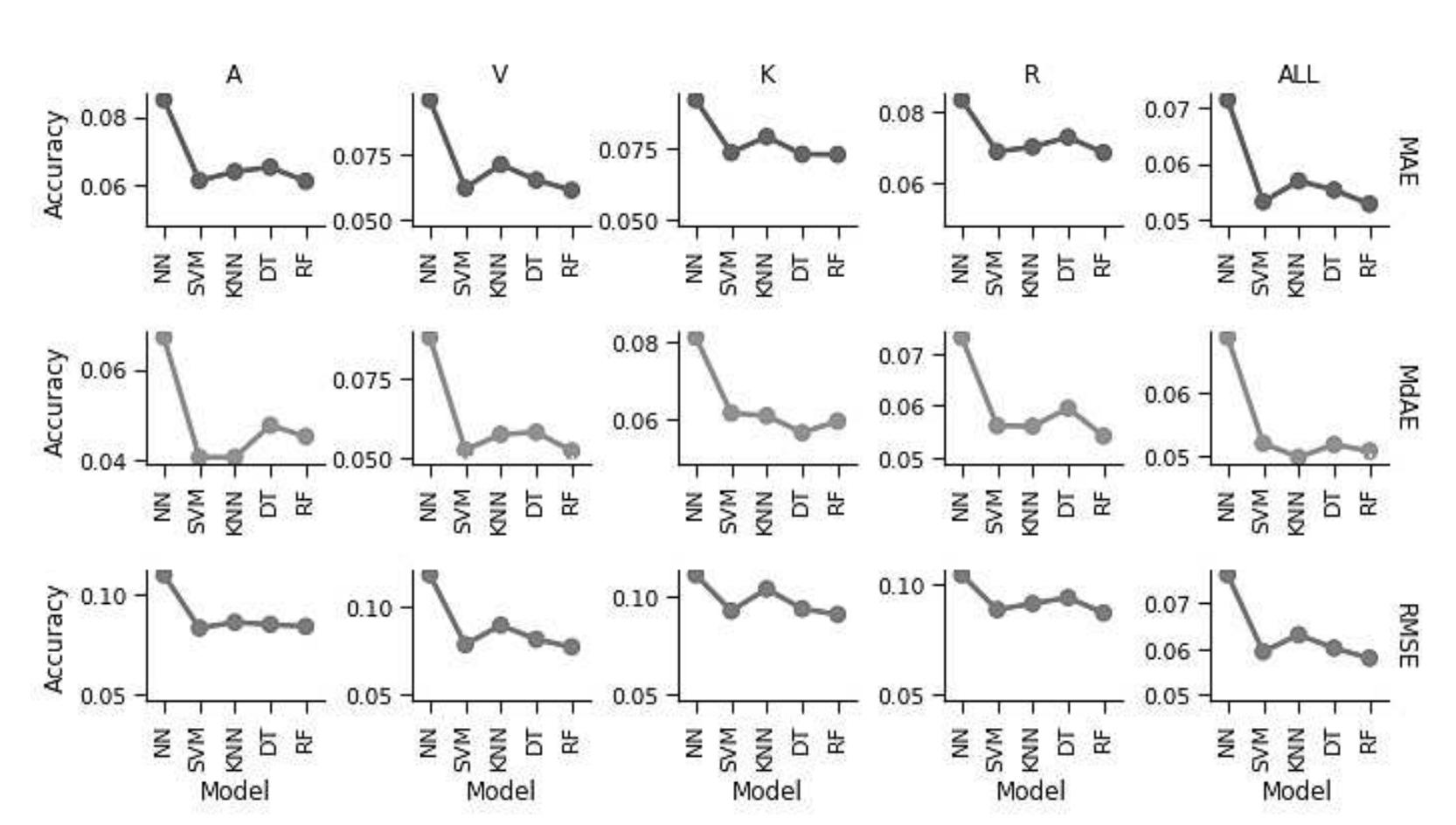 (PDF) Predicting students' learning styles using regression techniques
