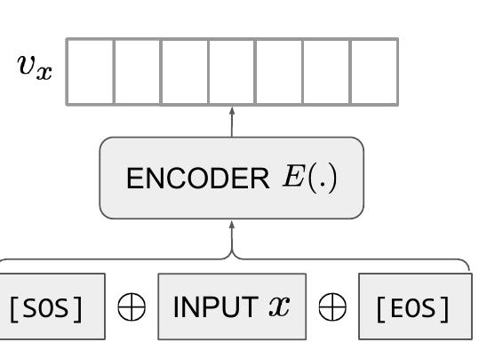 (PDF) Text and Code Embeddings by Contrastive Pre-Training