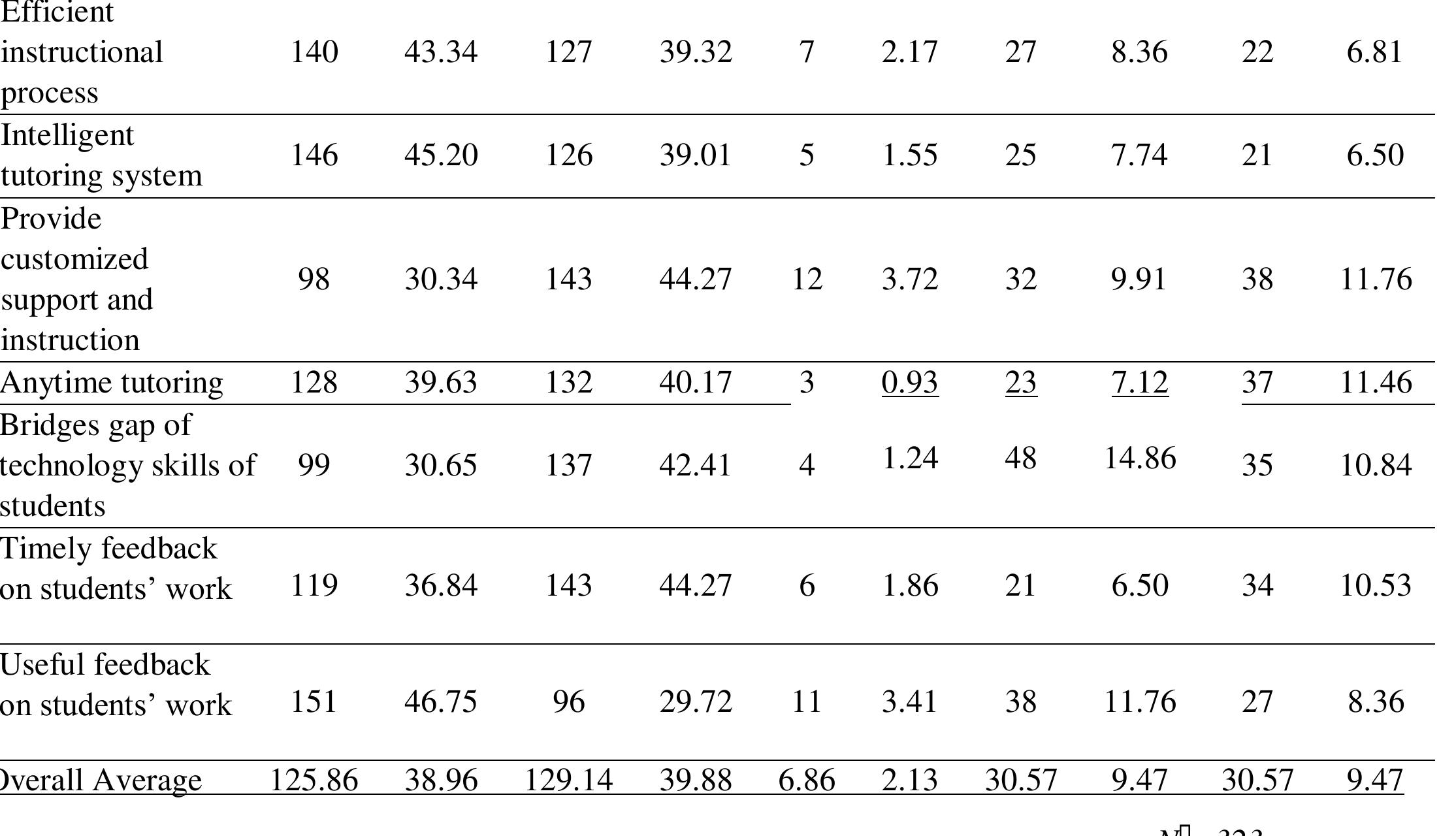 (PDF) Attitude of University Students and Teachers towards ...