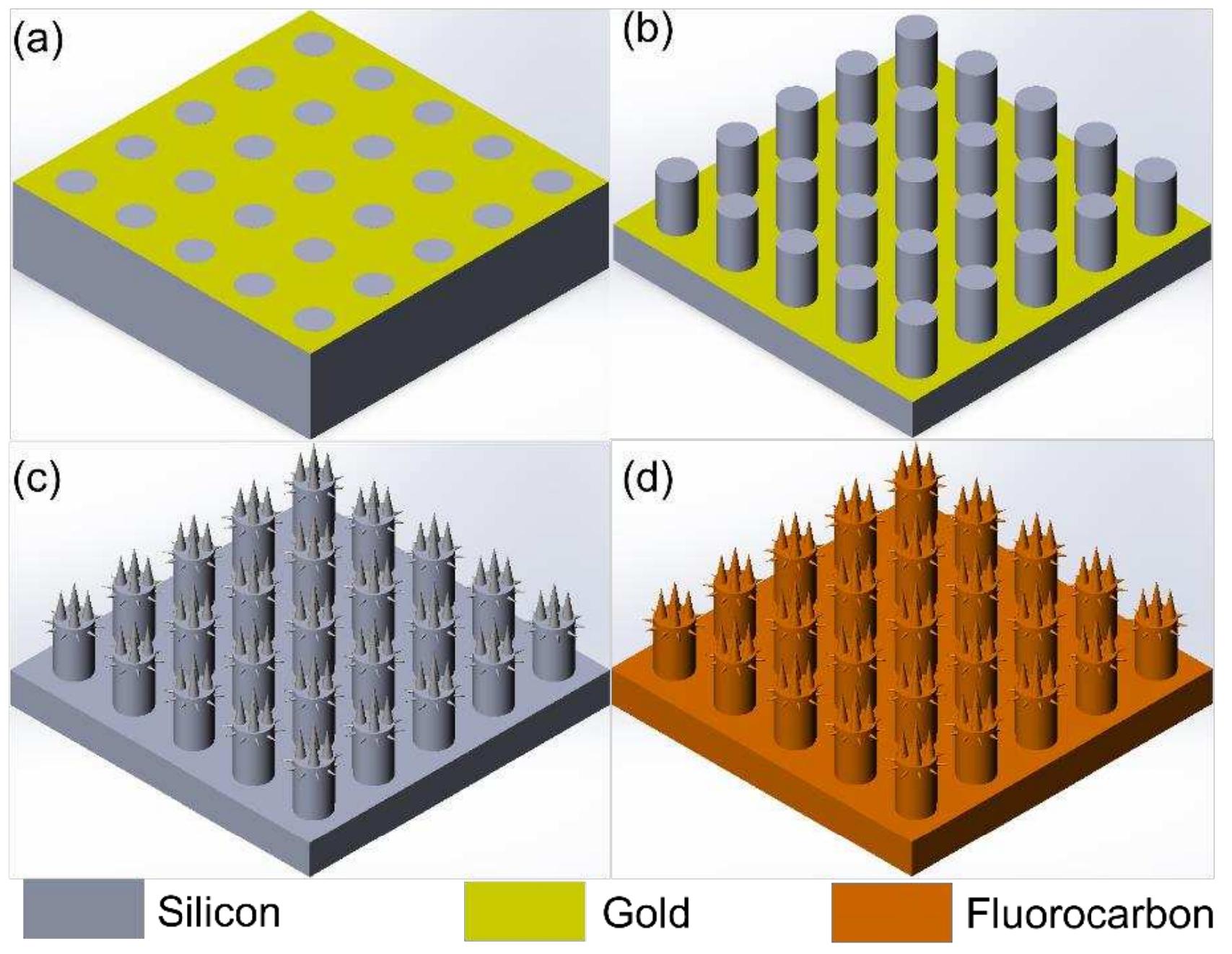 Schematic illustration of the major fabrication processes of