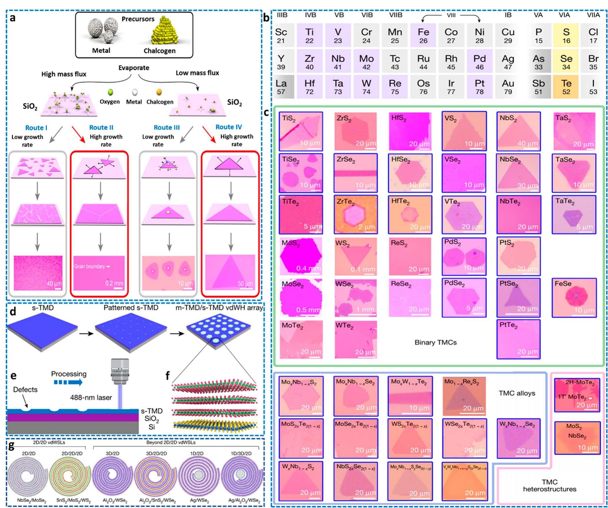 (PDF) 2D Heterostructures for Ubiquitous Electronics and ...