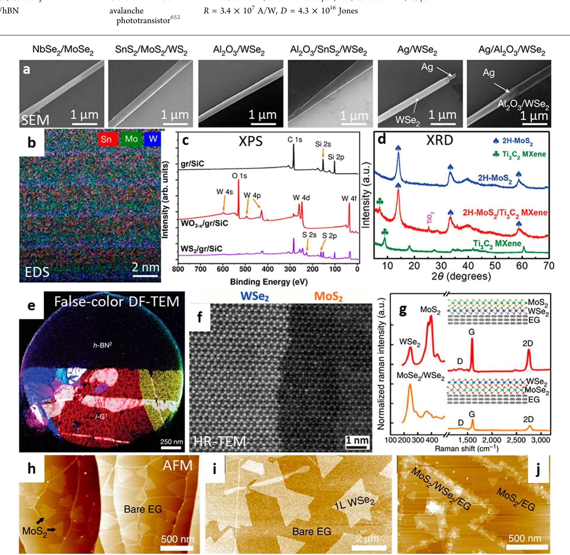 (PDF) 2D Heterostructures for Ubiquitous Electronics and ...