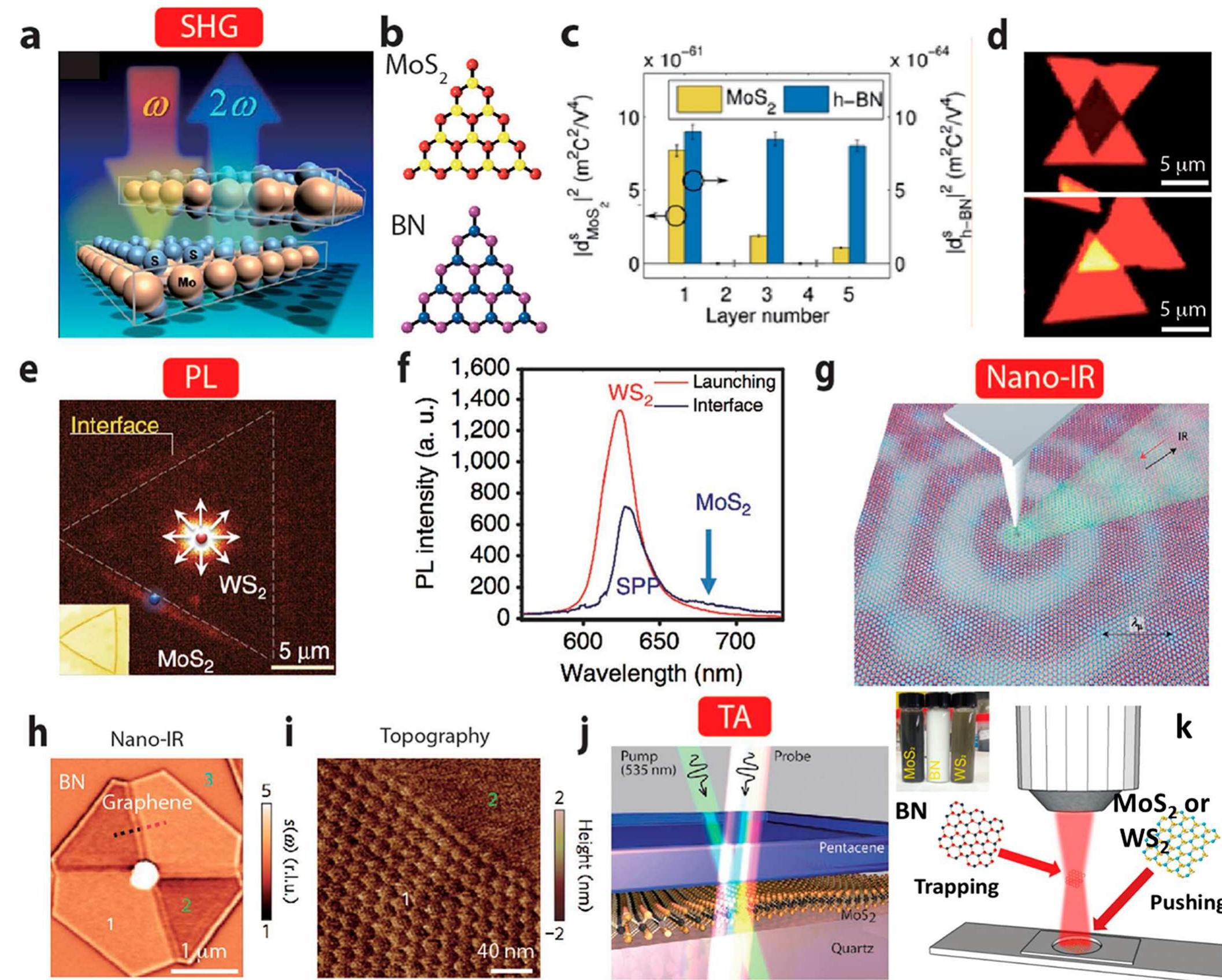 (PDF) 2D Heterostructures for Ubiquitous Electronics and ...
