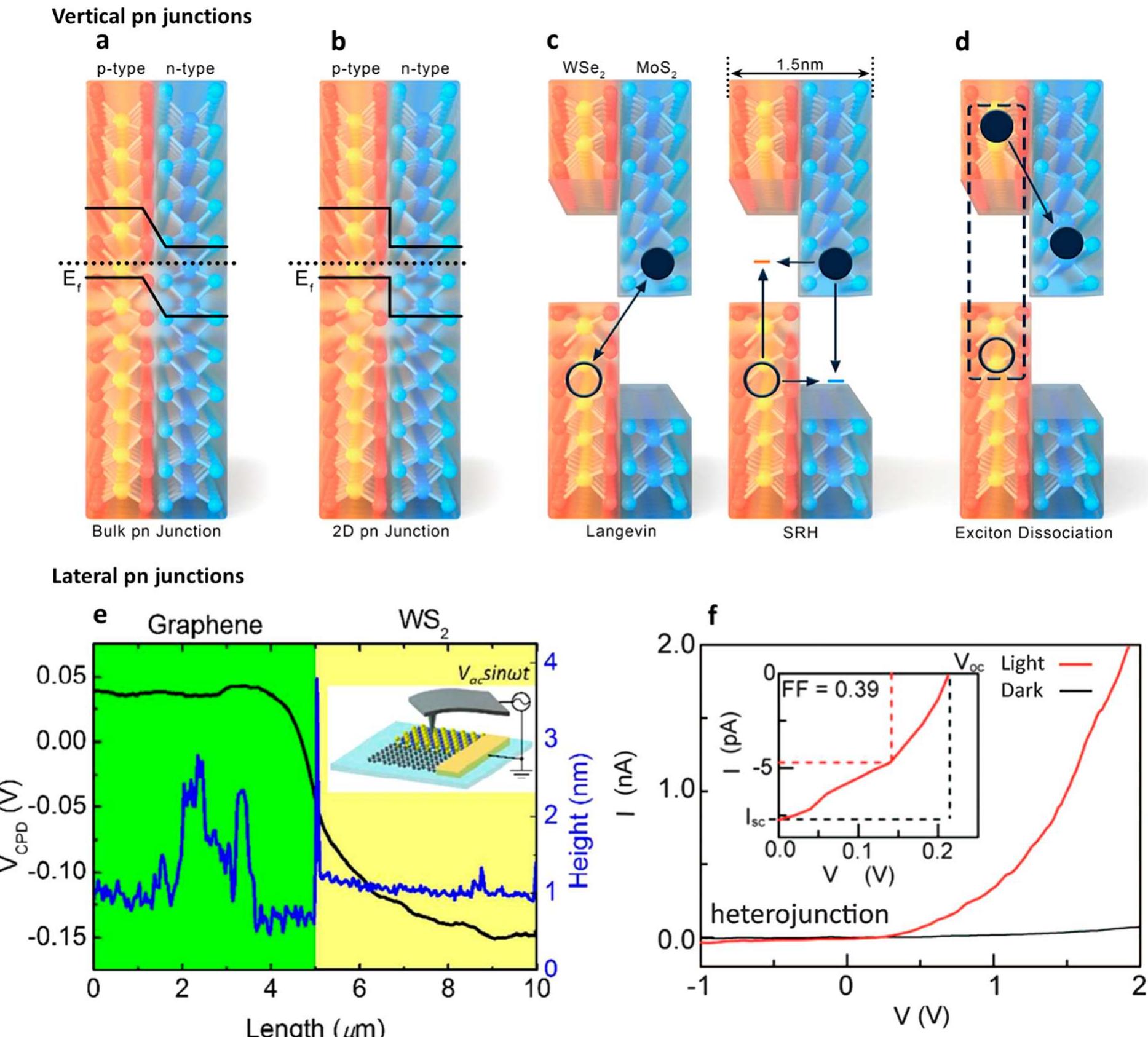 (PDF) 2D Heterostructures for Ubiquitous Electronics and ...
