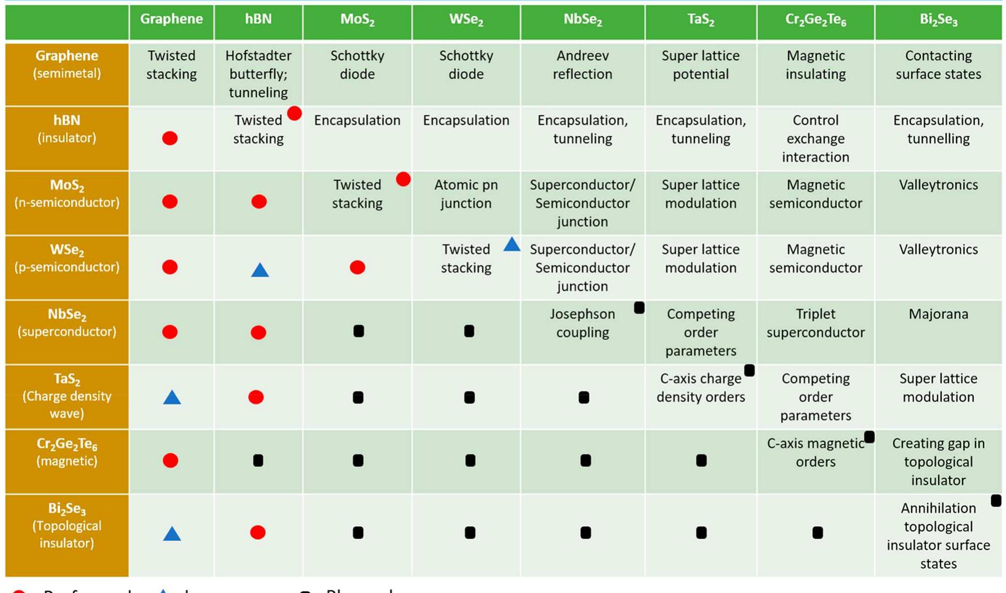 PDF) 2D Heterostructures for Ubiquitous Electronics and