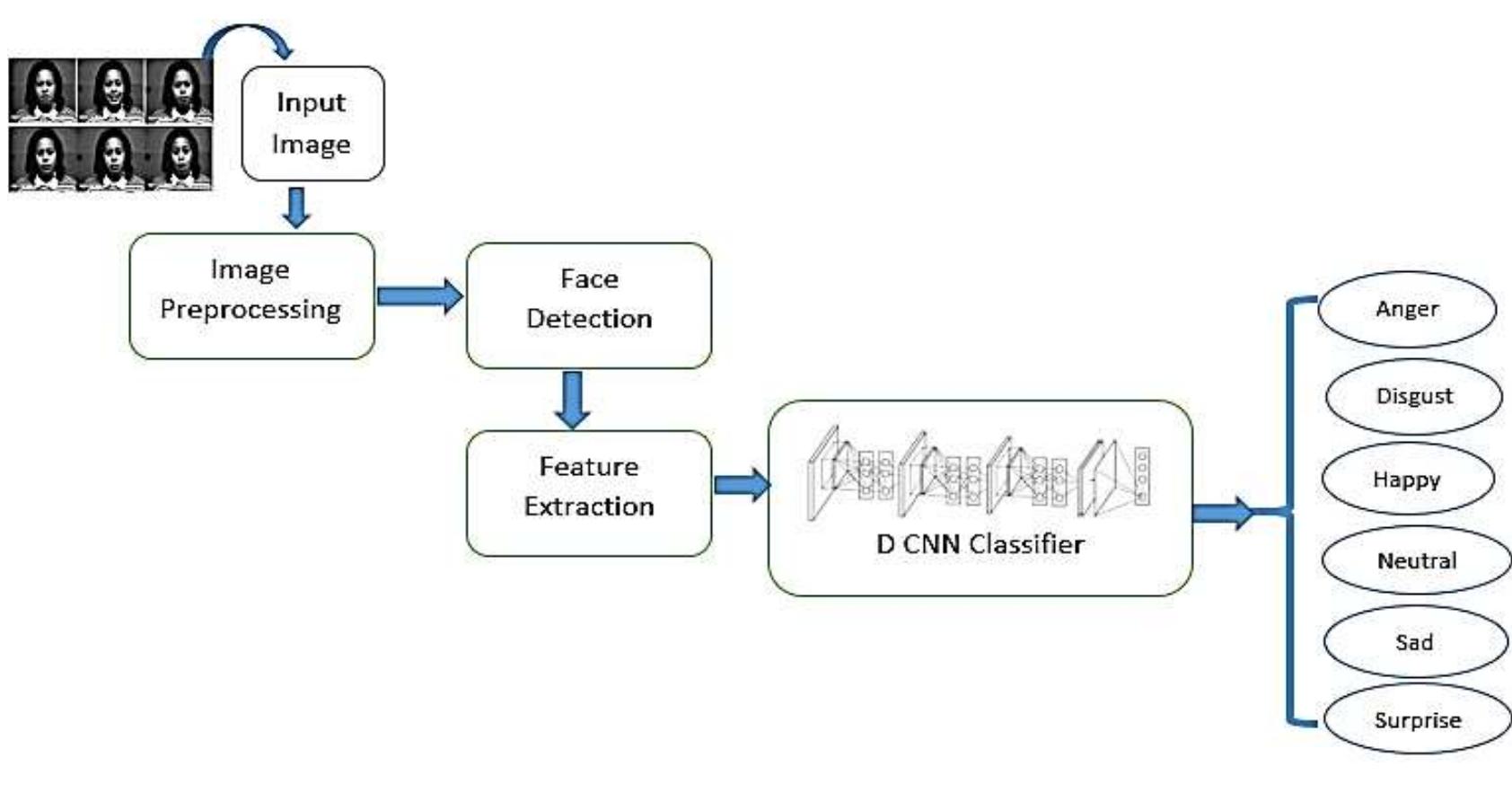 (PDF) Multi-feature based automatic facial expression recognition using ...