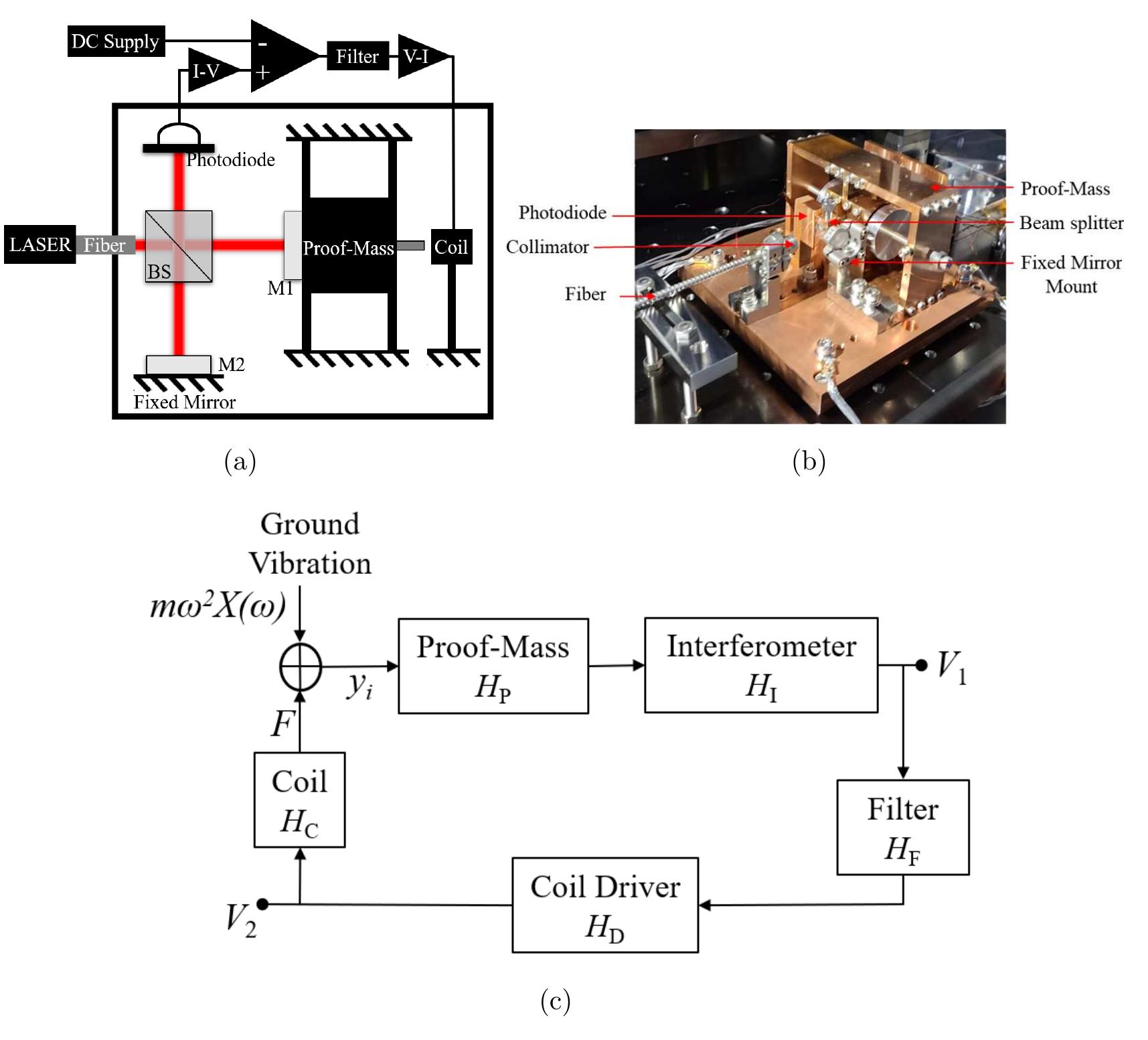 Cryogenic accelerometer: (a) schematic layout of cryogenic