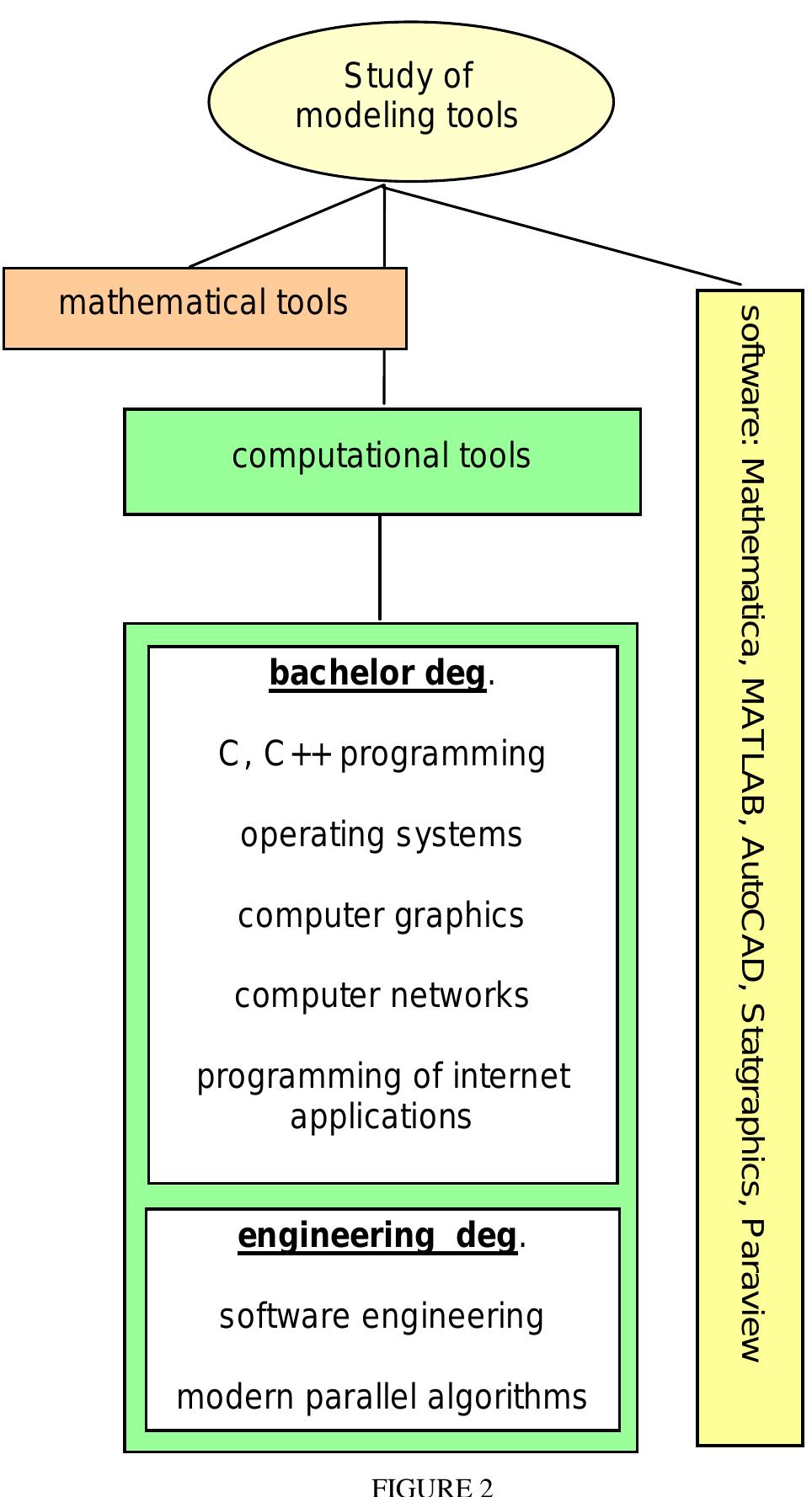 (PDF) Applied Mathematics and Computational Modeling in Engineering