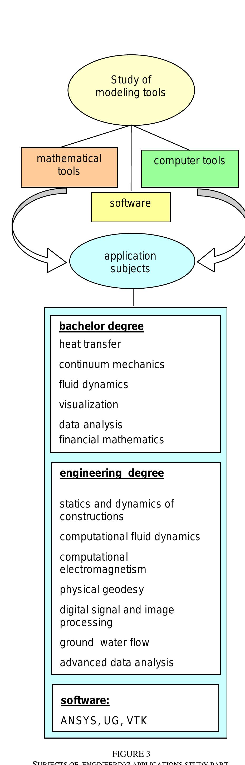(PDF) Applied Mathematics and Computational Modeling in Engineering