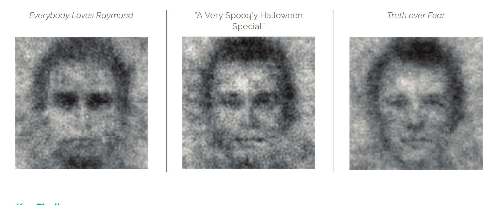 Among Liberal participants, those with less anti-Muslim bias quite liter- ally saw Muslim Americans in more positive ways. 