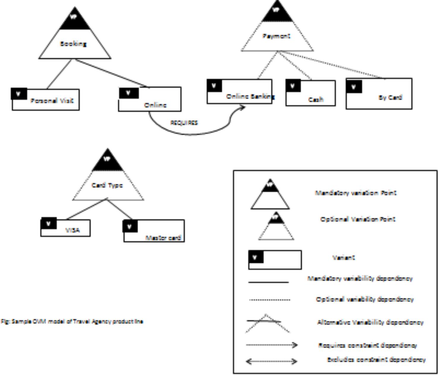 Ovm Model Example System (PDF) Evaluating the Importance of Analyzability, Testability and ...