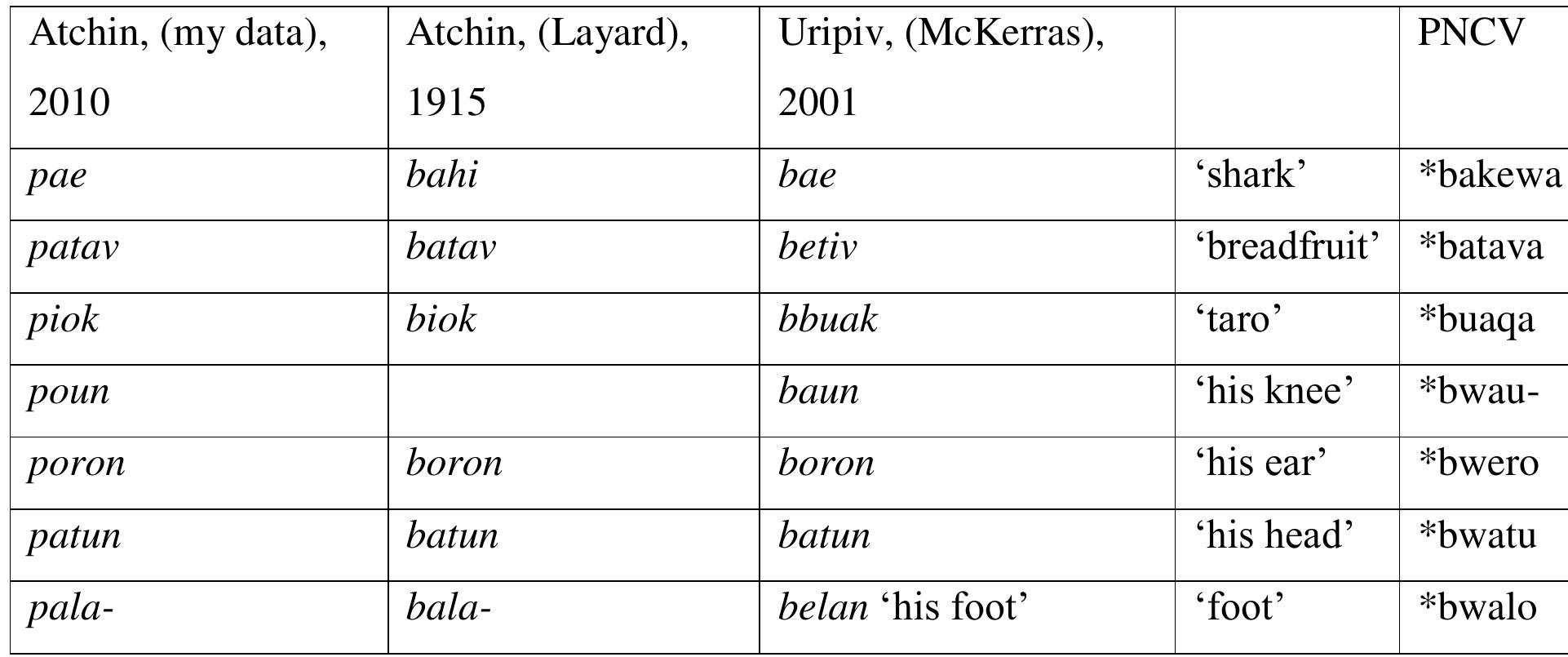 35 - ordinal numbers ordinal numbers are nouns that can