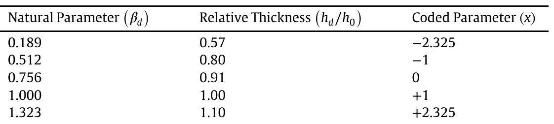 Table 3 - from Structural damage identification built on a
