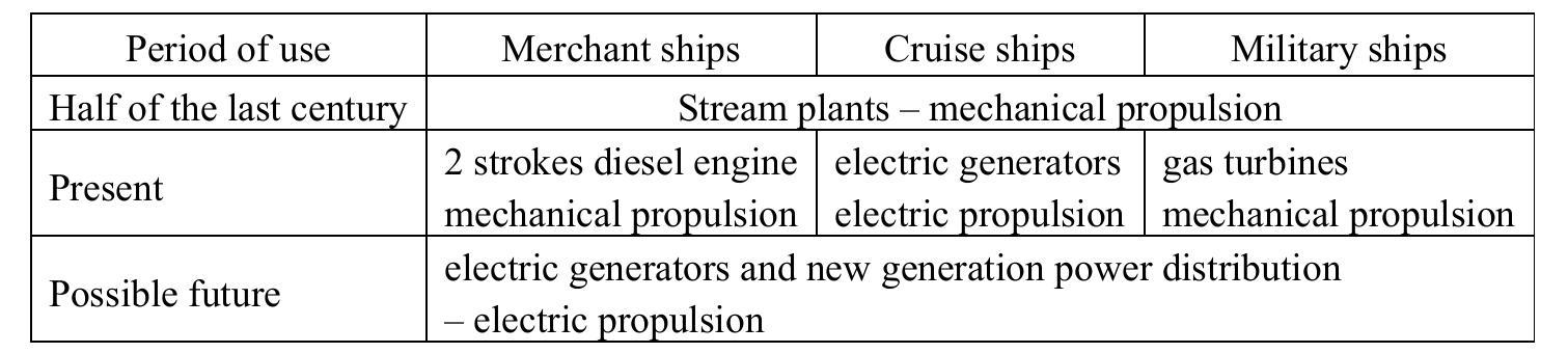 Tv Ronic Method (PDF) An Overview of Design, Control, Power Management, System ...