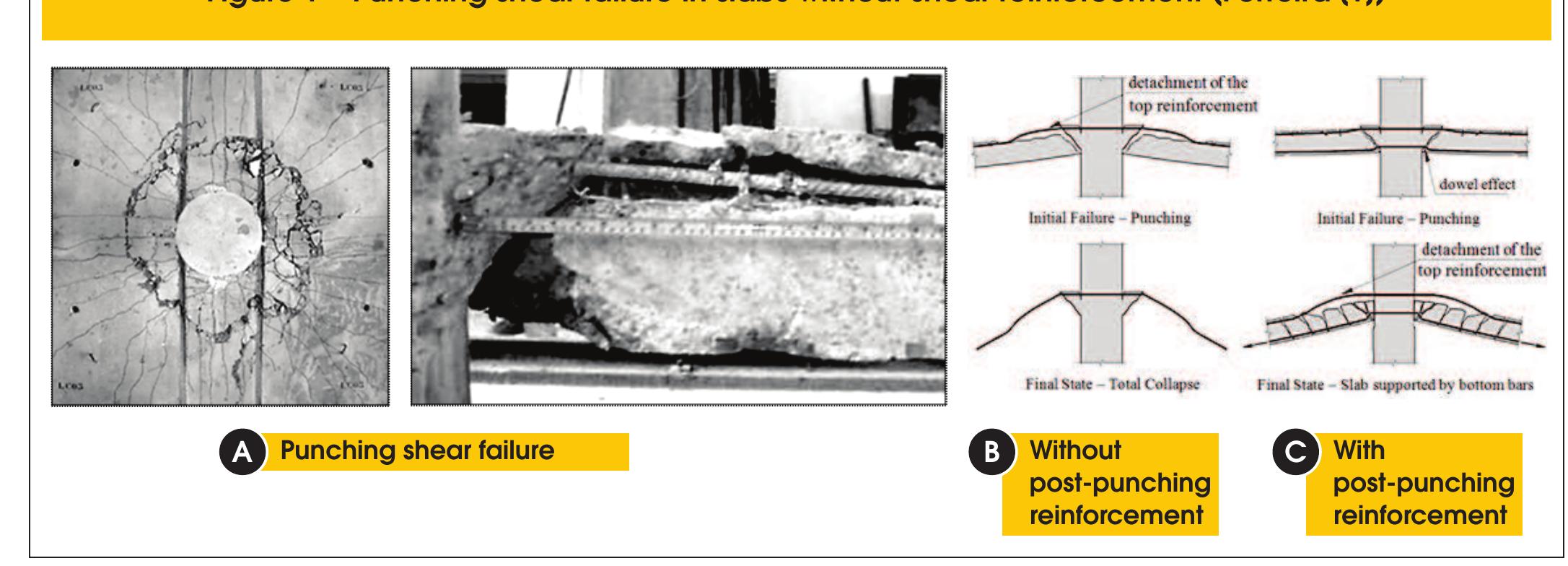 Punching Rft (PDF) Punching strength of reinforced concrete flat slabs without shear ...