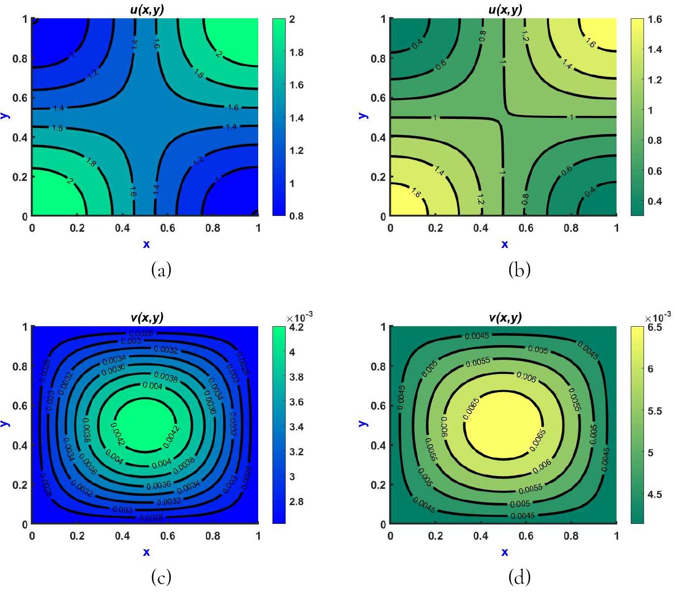 (PDF) A Reaction-Advection-Diffusion Model in Spatial Ecology ...