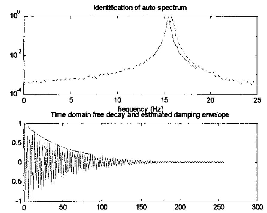 Damping estimation by frequency domain decomposition (PDF)