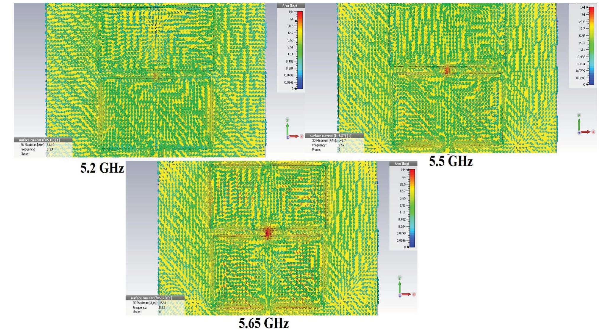 Pattern Bandwidth (PDF) A Design of Bandwidth-Enhanced Conformal Antenna for Aircraft ...