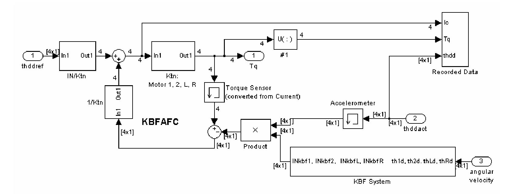 Detailed diagram of the kbf system. figure 6.10 (a):