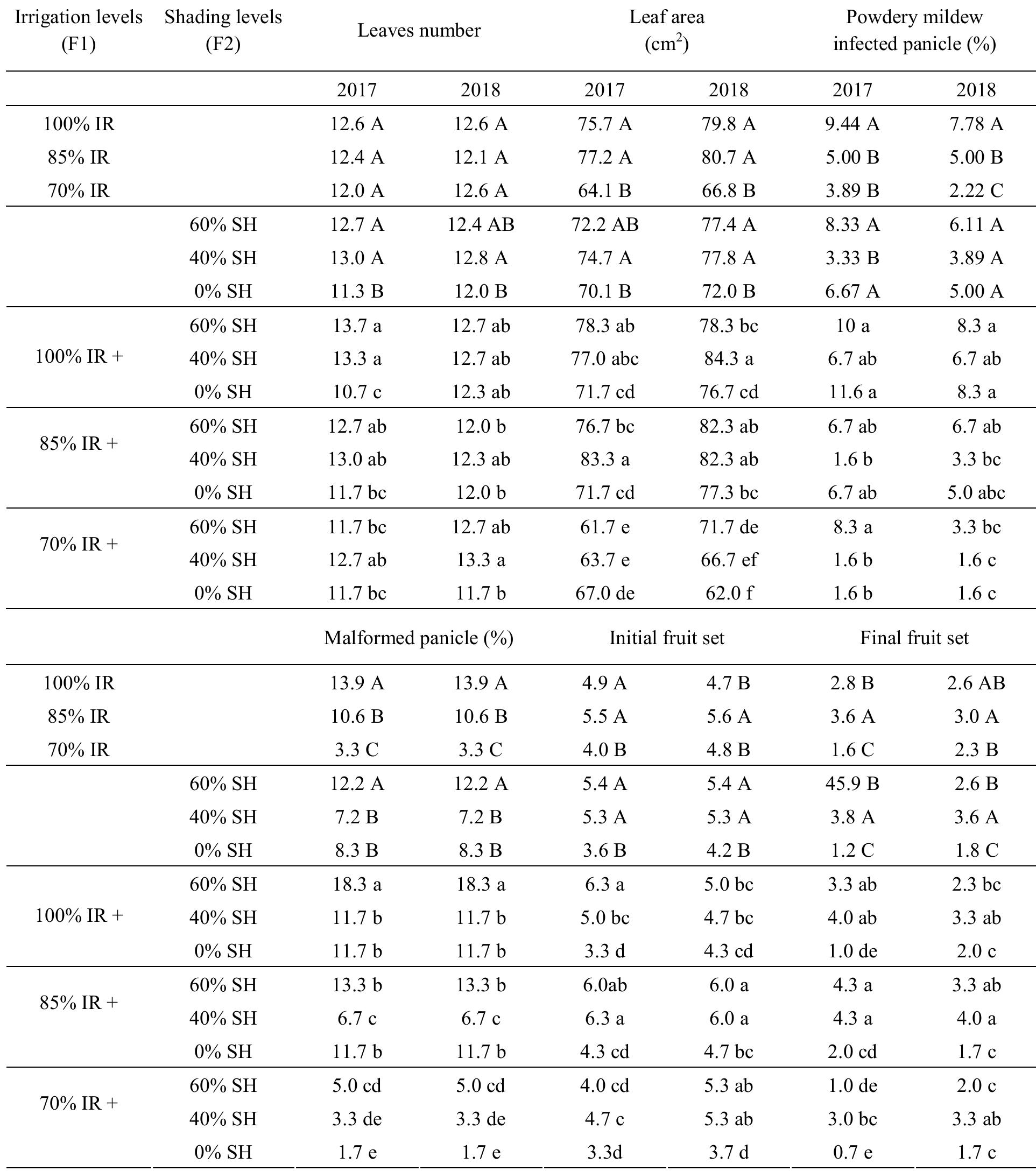 Shading Factor Table Figure 1 - MITIGATION OF EXCESSIVE SOLAR RADIATION AND WATER