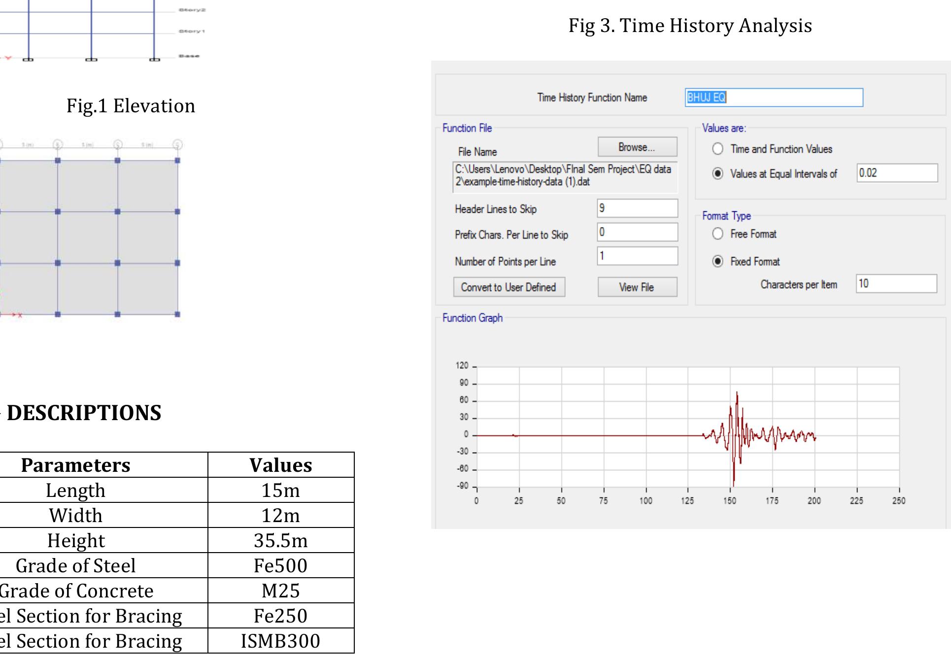 (PDF) EFFECT OF BRACING ON RCC MULTISTORY BUILDING USING LINEAR TIME ...