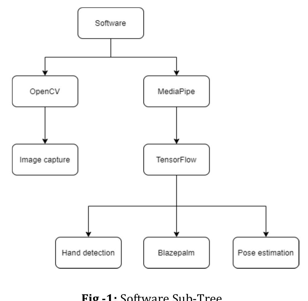 (PDF) Smart Presentation Control by Hand Gestures Using Computer Vision ...