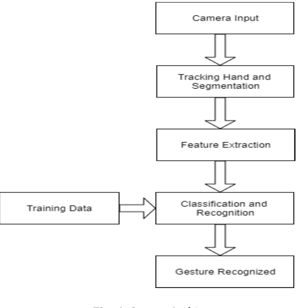 (PDF) Smart Presentation Control by Hand Gestures Using Computer Vision ...