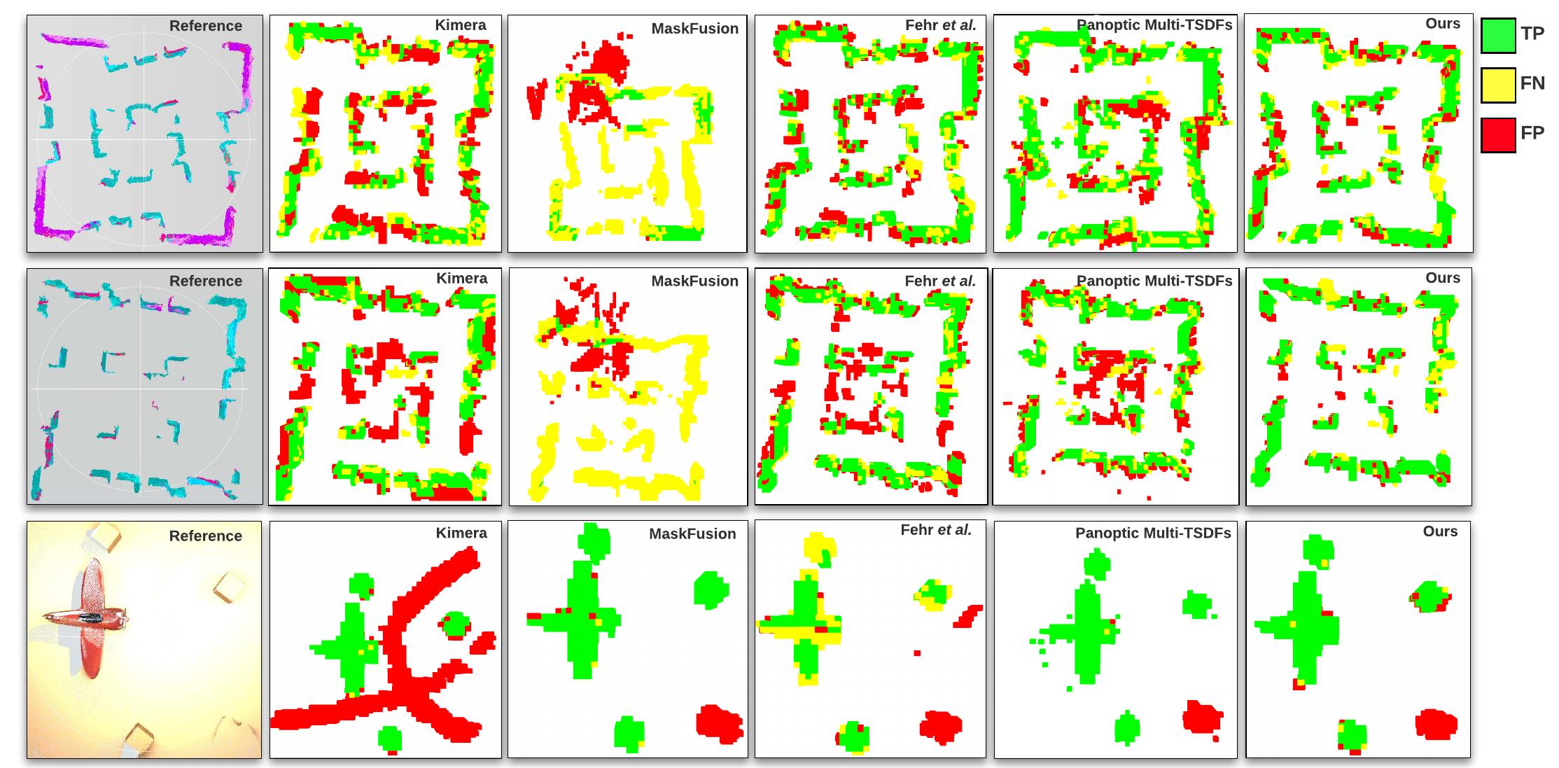 Bird’s-eye-view qualitative 3d reconstruction results of the