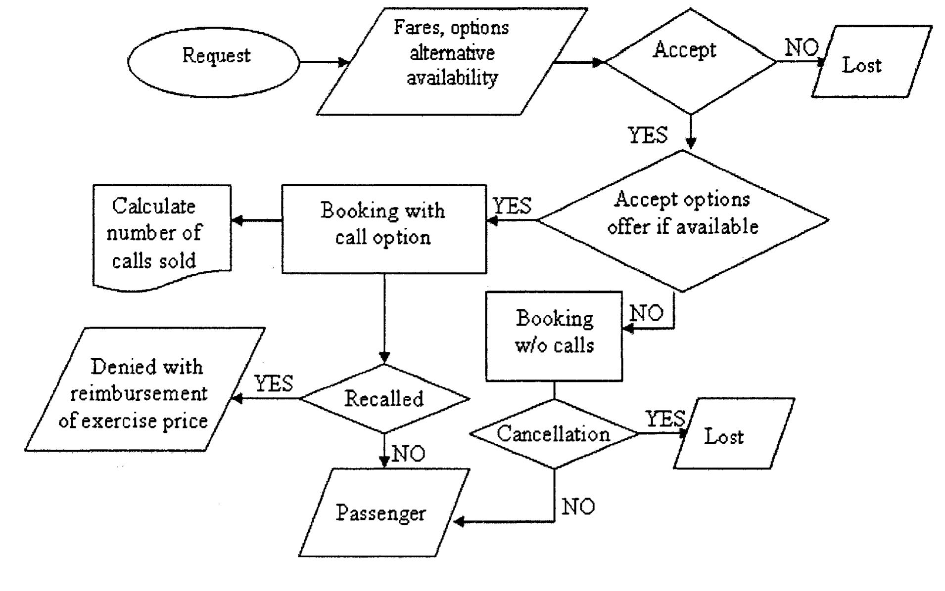 (PDF) Revenue management in airline operations