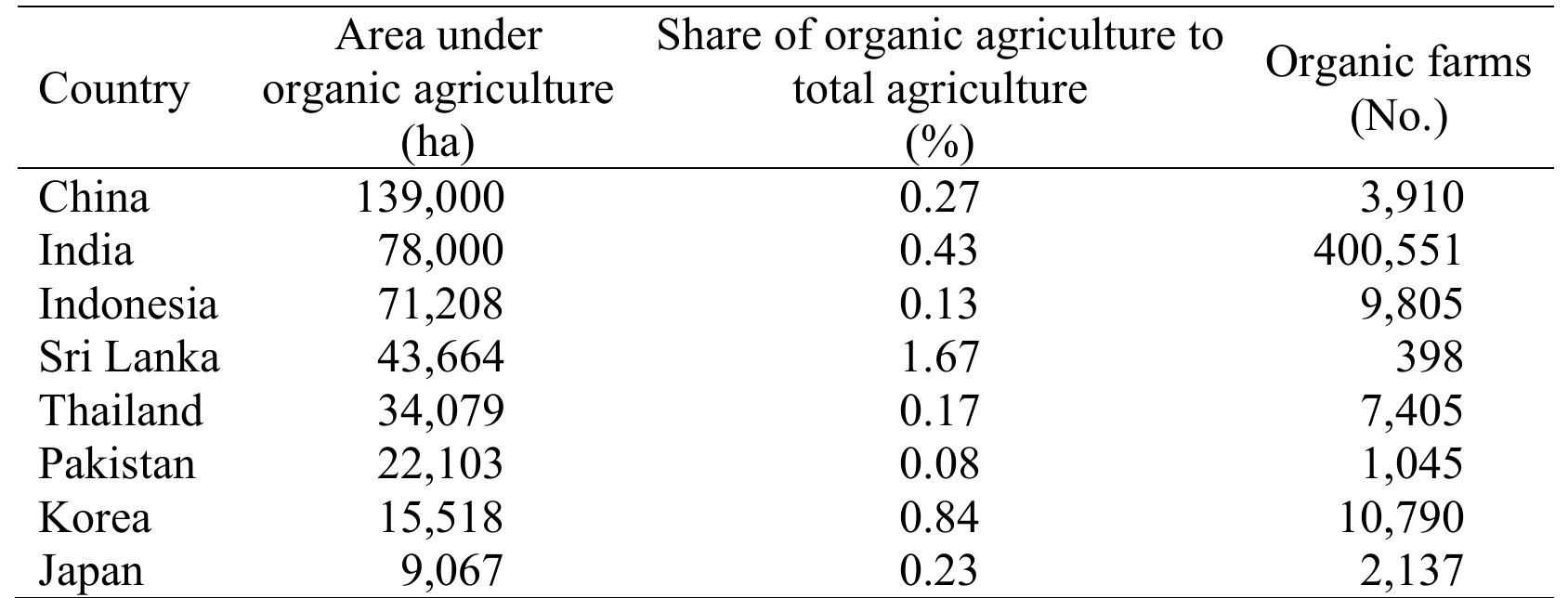 (PDF) Prospects and Challenges of Organic Fruit Production in Pakistan