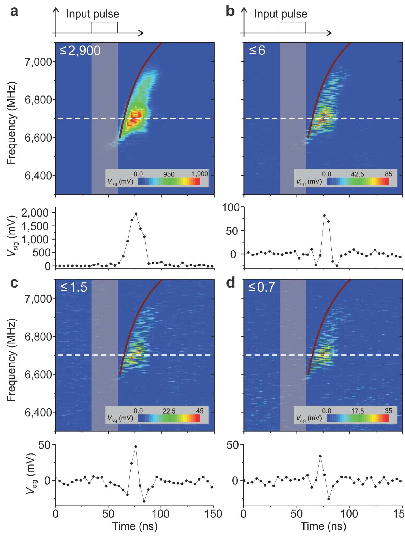 (PDF) Excitation and detection of propagating spin waves at the single ...