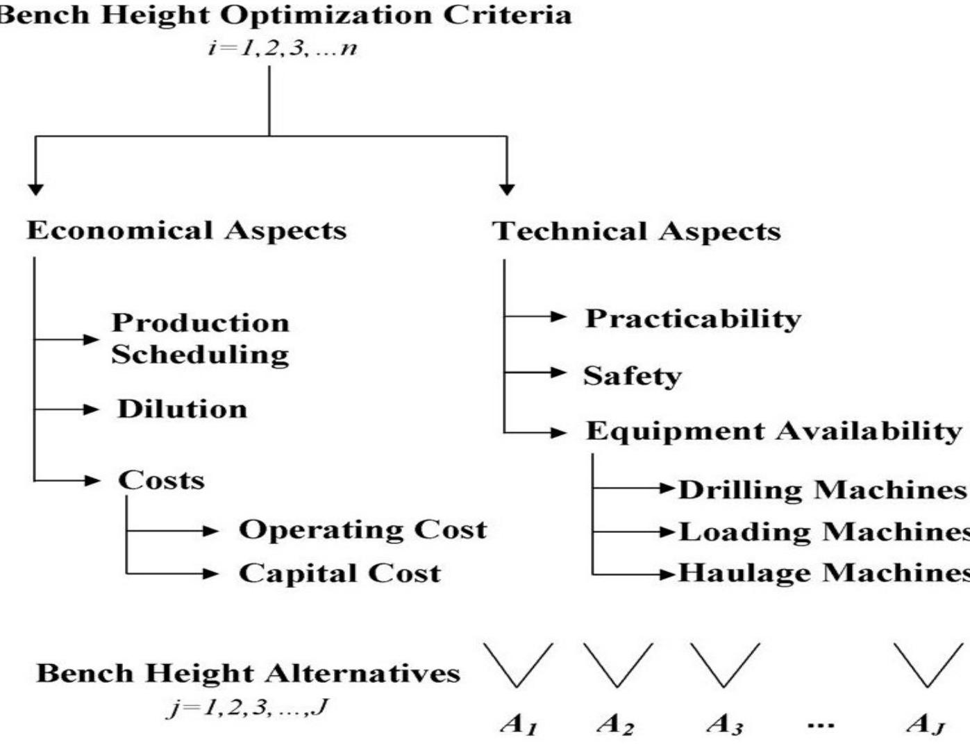 Figure 1 - from Selection of practical bench height in open